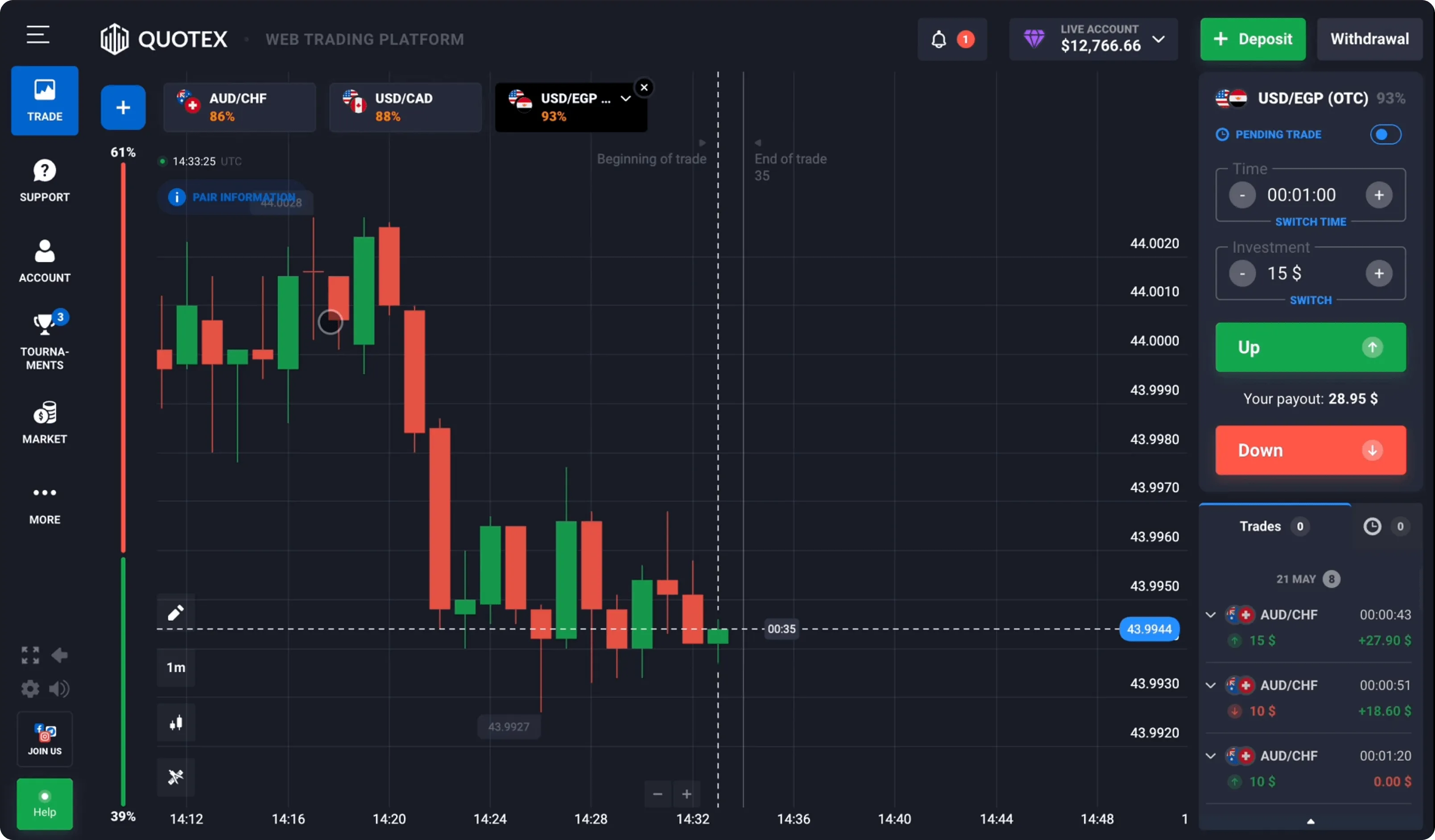 quotex platform